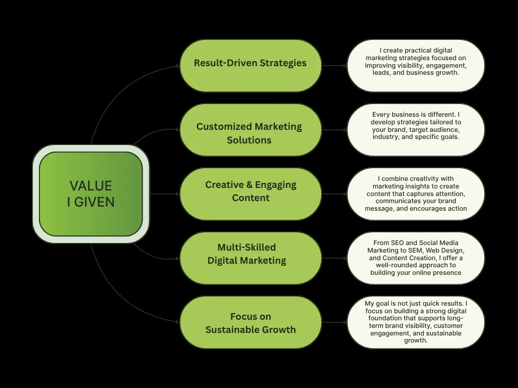 BEST DIGITAL MARKETER IN KANNUR